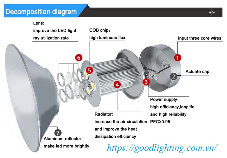 đèn-led-nhà-xưởng-giá-rẻ
